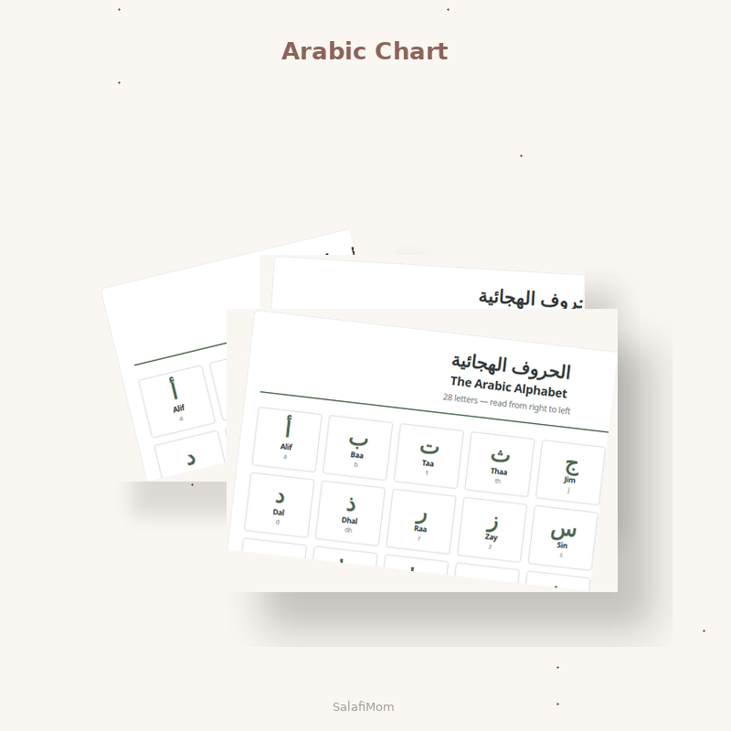 Arabic Alphabet Chart